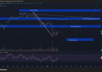 Bitcoin Explodes Above $71K as Bitcoin Hyper Presale Nears $32M Milestone