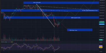 Bitcoin Explodes Above $71K as Bitcoin Hyper Presale Nears $32M Milestone