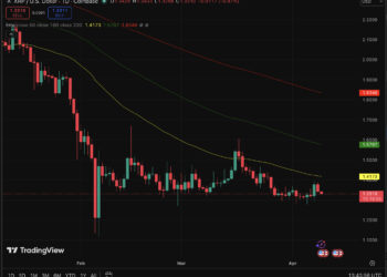 XRP Price Prediction: Yesterday Was A Dead Cat Bounce – Time to Sell?