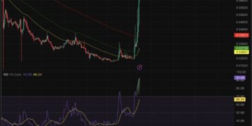 Enjin Price Prediction: Here Are the Catalysts Behind ENJ Explosive Trajectory