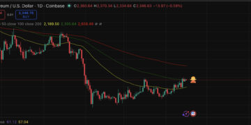 Ethereum Price Prediction: ETH USD is 2% Between Make or Break