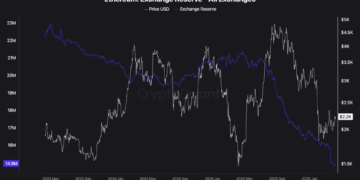 Etherealize Say AI Will Fuel Ethereum Supply Shock: Here’s Why and Next Coin to Pump
