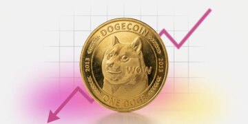 There is 74% Odds That Dogecoin Closes May Below $0.10: Are They Right?