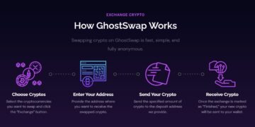 GhostSwap Opens a Public, No-Key Crypto Swap-Rate API