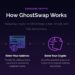 GhostSwap Opens a Public, No-Key Crypto Swap-Rate API