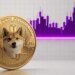 Every Setup Says Dogecoin Is Due a Big Rally: One Barrier Could Trigger the Next Leg Higher