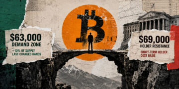 Bitcoin enters CPI week caught between a $63,000 on-chain demand zone and $69,000 holder resistance