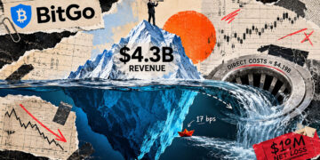 BitGo made $4.3 billion in revenue last quarter, but direct costs swallowed 99.8% of it