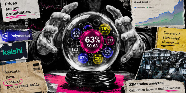 Prediction markets are becoming financial data, but a 63% price does not always mean 63% odds