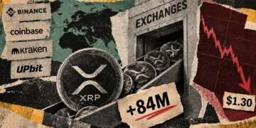 84 million XRP added to exchange wallets as price slipped toward $1.30